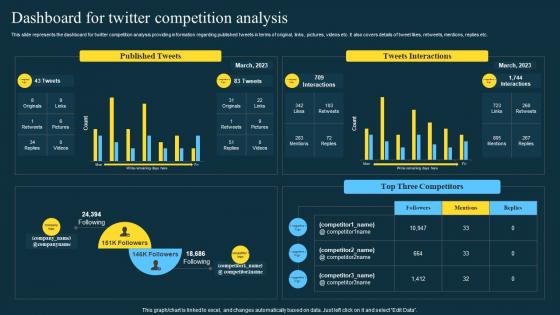 Dashboard For Twitter Competition Twitter Marketing Strategies To Boost Engagement
