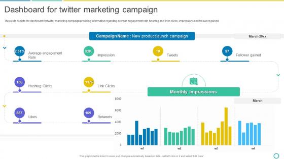 Dashboard For Twitter Marketing Campaign Social Media Marketing Using Twitter