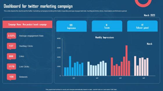 Dashboard For Twitter Marketing Campaign Using Twitter For Digital Promotions
