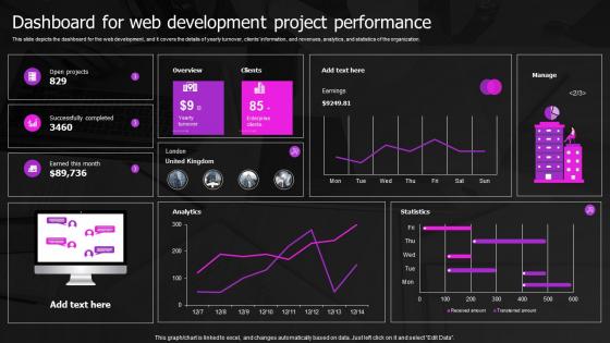 Dashboard For Web Development Project Web Designing And Development