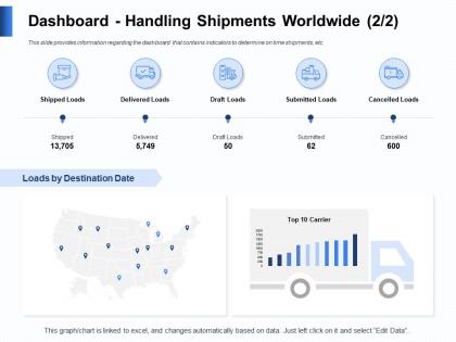 Dashboard handling shipments worldwide carrier ppt powerpoint presentation layouts