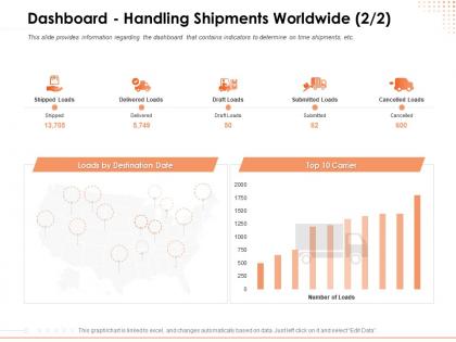 Dashboard handling shipments worldwide loads ppt powerpoint presentation maker