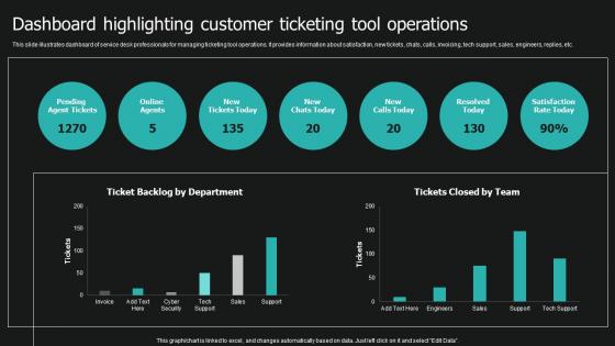 Dashboard Highlighting Customer Ticketing Tool Operations Service Desk Ticket Management System
