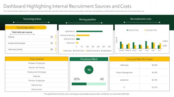 Dashboard Highlighting Internal Recruitment Sources Digital Recruitment For Efficient
