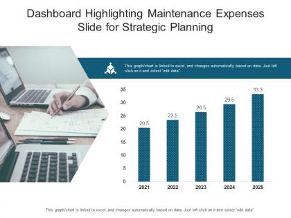 Dashboard highlighting maintenance expenses slide for strategic planning powerpoint template