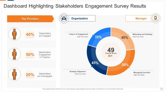 Dashboard Highlighting Stakeholders Engagement Survey Results