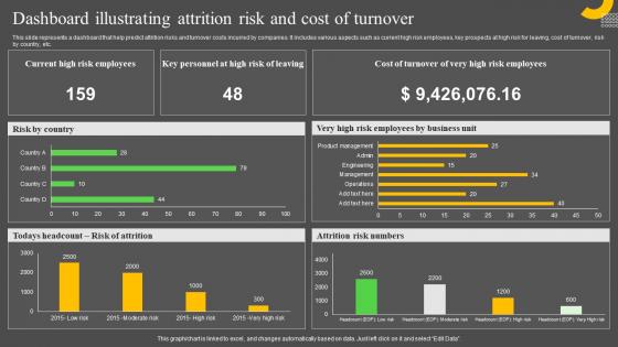 Dashboard Illustrating Attrition Risk And Cost Of Turnover