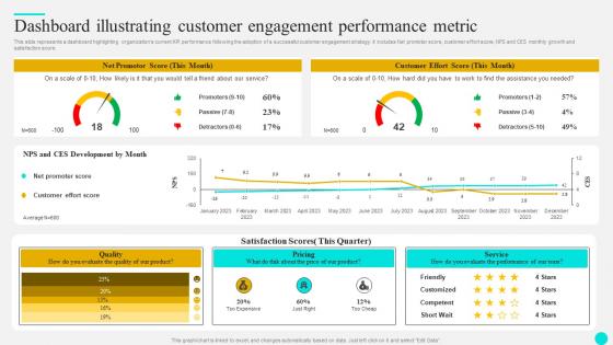 Dashboard Illustrating Customer Strategies To Optimize Customer Journey And Enhance Engagement