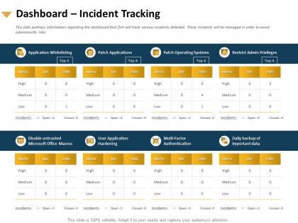 Dashboard incident tracking authentication data powerpoint presentation styles