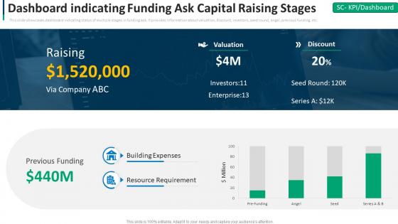 Dashboard Indicating Funding Ask Capital Raising Stages