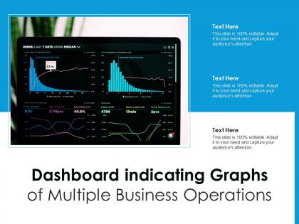 Dashboard indicating graphs of multiple business operations
