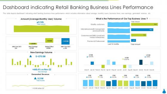 Dashboard indicating retail banking business lines performance