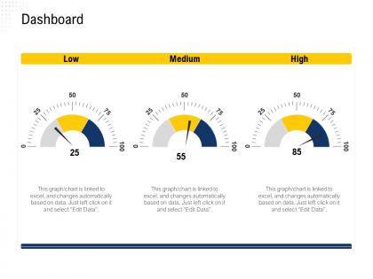 Dashboard low m2504 ppt powerpoint presentation infographic template information