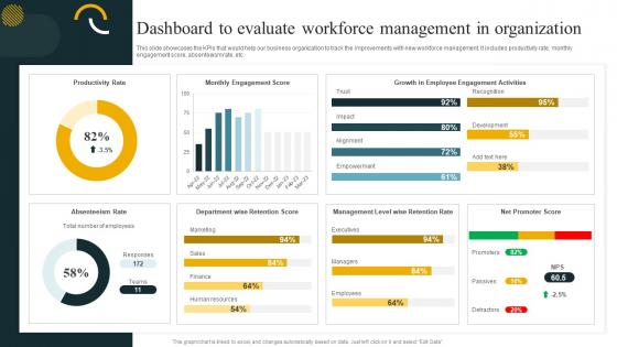 Dashboard Management In Organization Effective Workforce Planning And Management