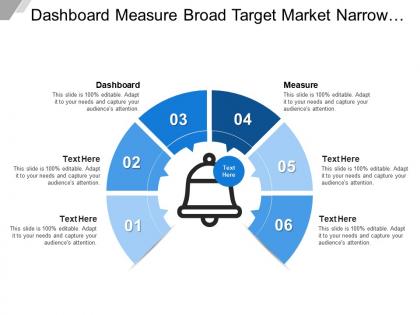 Dashboard measure broad target market narrow target market