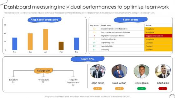 Dashboard Measuring Individual Performances To Optimise Teamwork