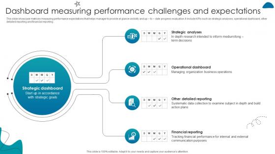 Dashboard Measuring Performance Challenges And Expectations