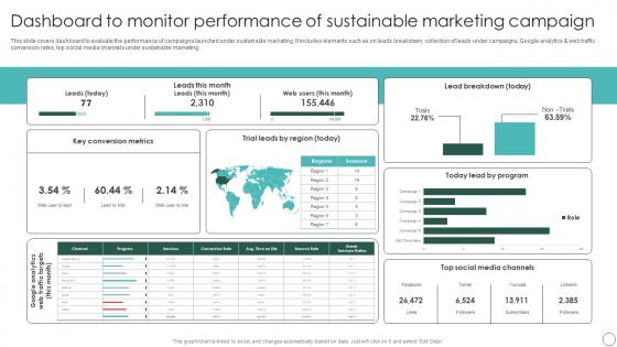 Dashboard Monitor Performance Sustainable Marketing Principles To Improve Lead Generation MKT SS V