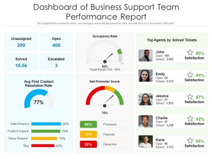Dashboard Snapshot of business support team performance report