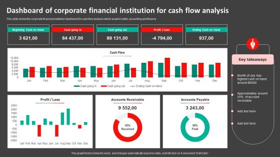 Dashboard Of Corporate Financial Institution For Cash Flow Analysis