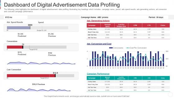 Dashboard of digital advertisement data profiling