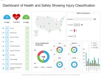 Dashboard of health and safety showing injury classification