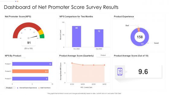 Dashboard Of Net Promoter Score Survey Results