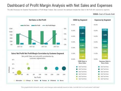 Dashboard of profit margin analysis with net sales and expenses powerpoint template