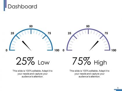 Dashboard snapshot ppt pictures format ideas