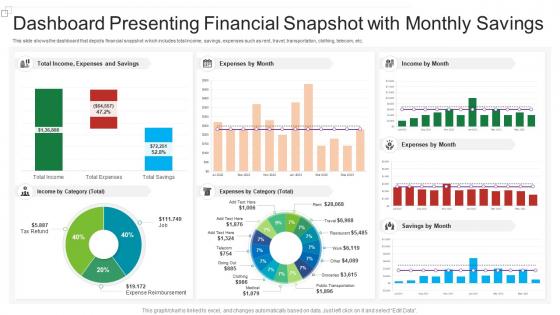 Dashboard presenting financial snapshot with monthly savings