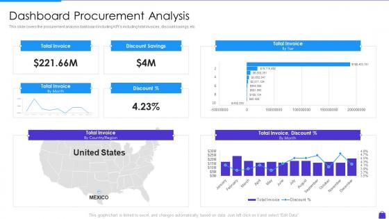 Dashboard Procurement Analysis Purchasing Analytics Tools And Techniques