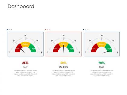 Dashboard project strategy process scope and schedule ppt infographics tips