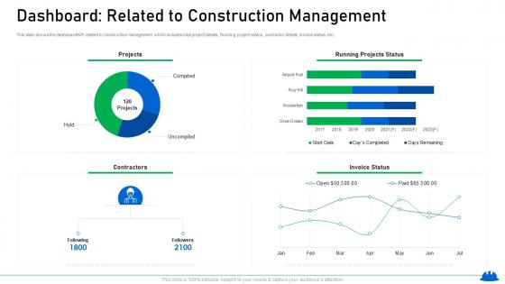 Dashboard related to construction management increasing in construction defect lawsuits
