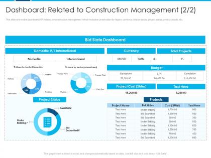 Dashboard related to construction rise lawsuits against construction companies building defects