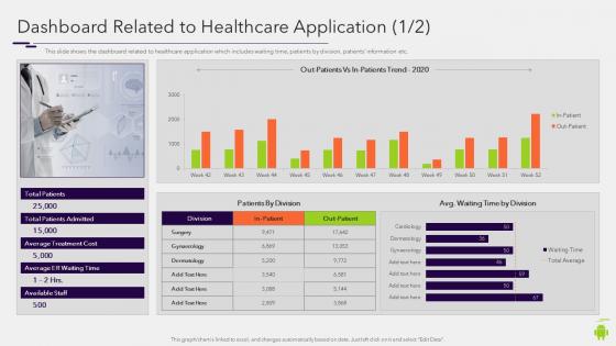 Dashboard related to healthcare application build and deploy android application development