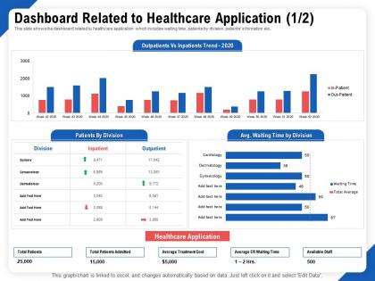 Dashboard related to healthcare application division ppt gallery