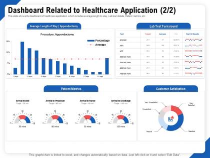 Dashboard related to healthcare application test ppt outline