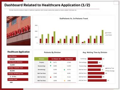 Dashboard related to healthcare application trend ppt powerpoint gallery