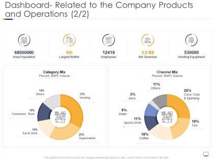 Dashboard related to the company products gaining confidence consumers towards startup business