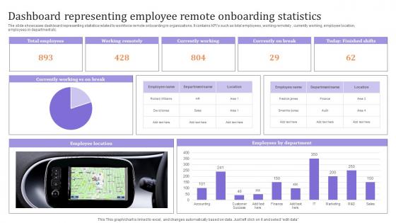 Dashboard Representing Employee Remote Onboarding Statistics