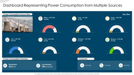 Dashboard representing power consumption from multiple sources