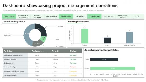 Dashboard Showcasing Project Management Operations