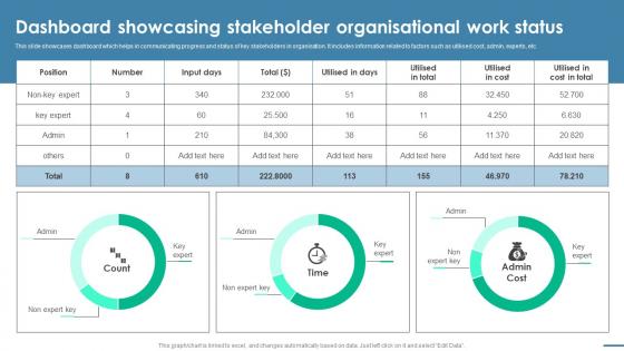 Dashboard Showcasing Stakeholder Essential Guide To Stakeholder Management PM SS