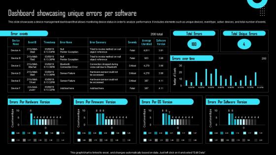 Dashboard Showcasing Unique Errors Per Software Effective IoT Device Management IOT SS