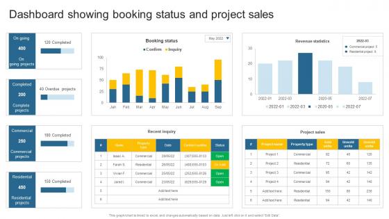 Dashboard Showing Booking Status And Leveraging Effective CRM Tool In Real Estate Company