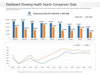 Dashboard showing health search comparison state powerpoint template