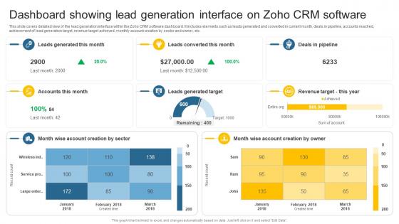 Dashboard Showing Lead Generation Interface Leveraging Effective CRM Tool In Real Estate Company