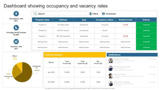 Dashboard Showing Occupancy And Vacancy Leveraging Effective CRM Tool In Real Estate Company