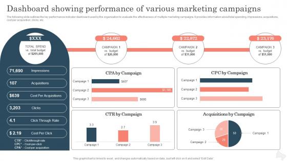 Dashboard Showing Performance Of Various Improving Brand Awareness With Positioning Strategies