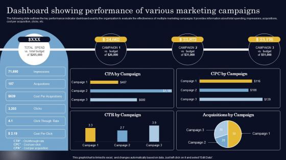 Dashboard Showing Performance Of Various Marketing Steps To Create Successful